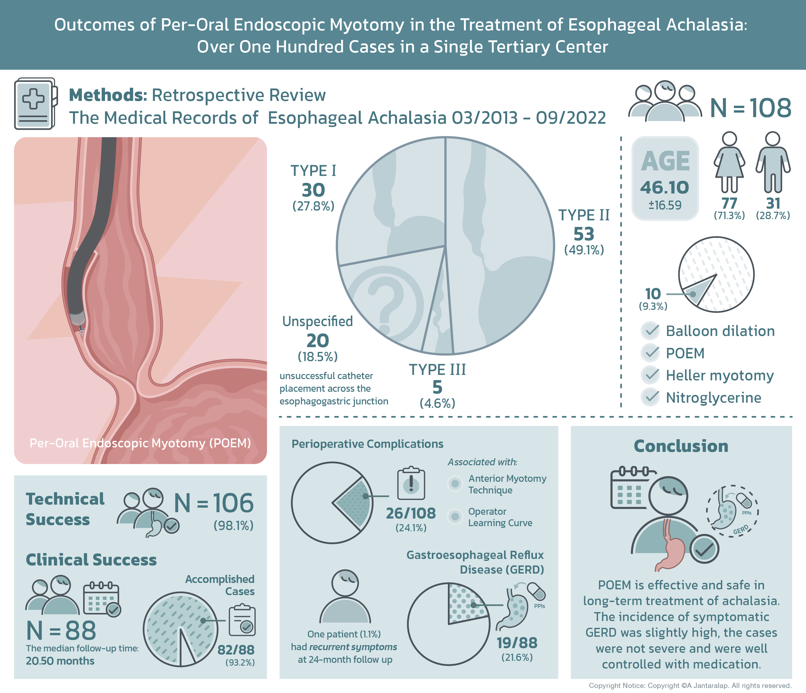 Outcomes of Per-Oral Endoscopic Myotomy