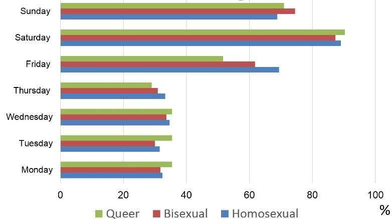 Dating apps/websites accessed among study adolescents and youths