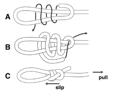 [TJS 46-2 01] Figure 3 Sliding knot