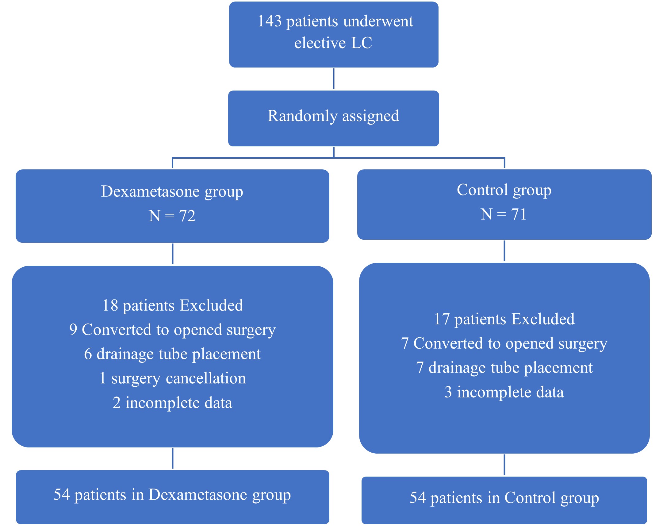 [TJS 46-3 01] Figure 1 Flow chart