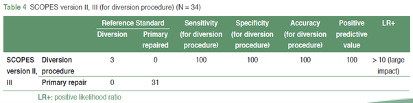 [TJS 46-4 01] Table 4